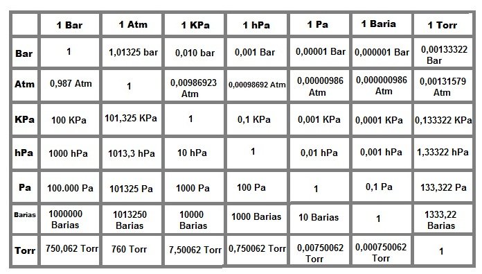 Atm 2025 conversion chart